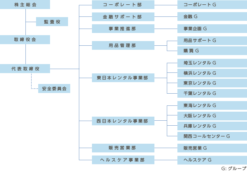 組織図