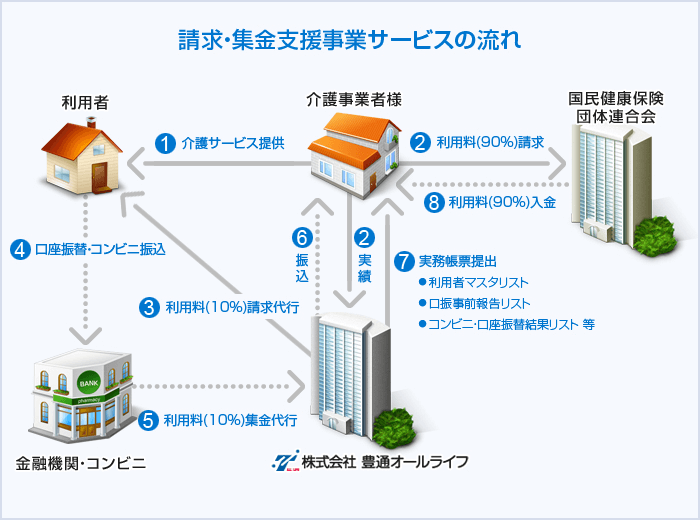 ご提供するサービス