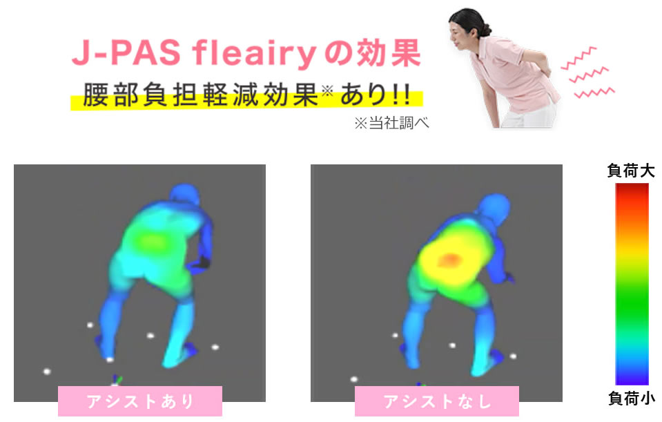 J-PAS fleairyの効果