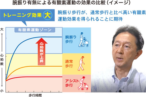 東京大学 中澤教授との共同研究により開発